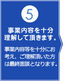 �������Ƥ�ʬ���򤷤�ĺ���ޤ���