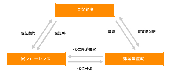 システムの仕組み