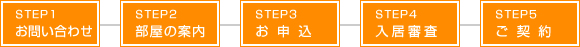 ご案内からご契約までの流れ